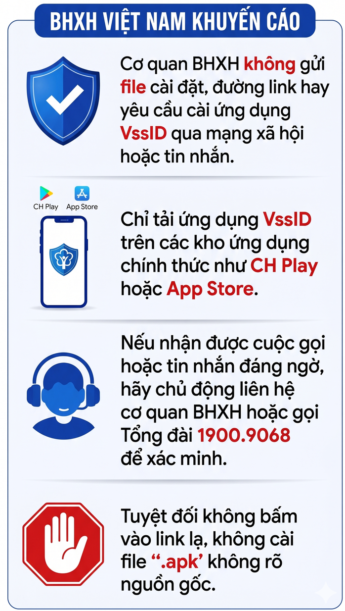 BHXH Việt Nam phát thông báo quan trọng về VssID, BHYT - Ảnh 1.