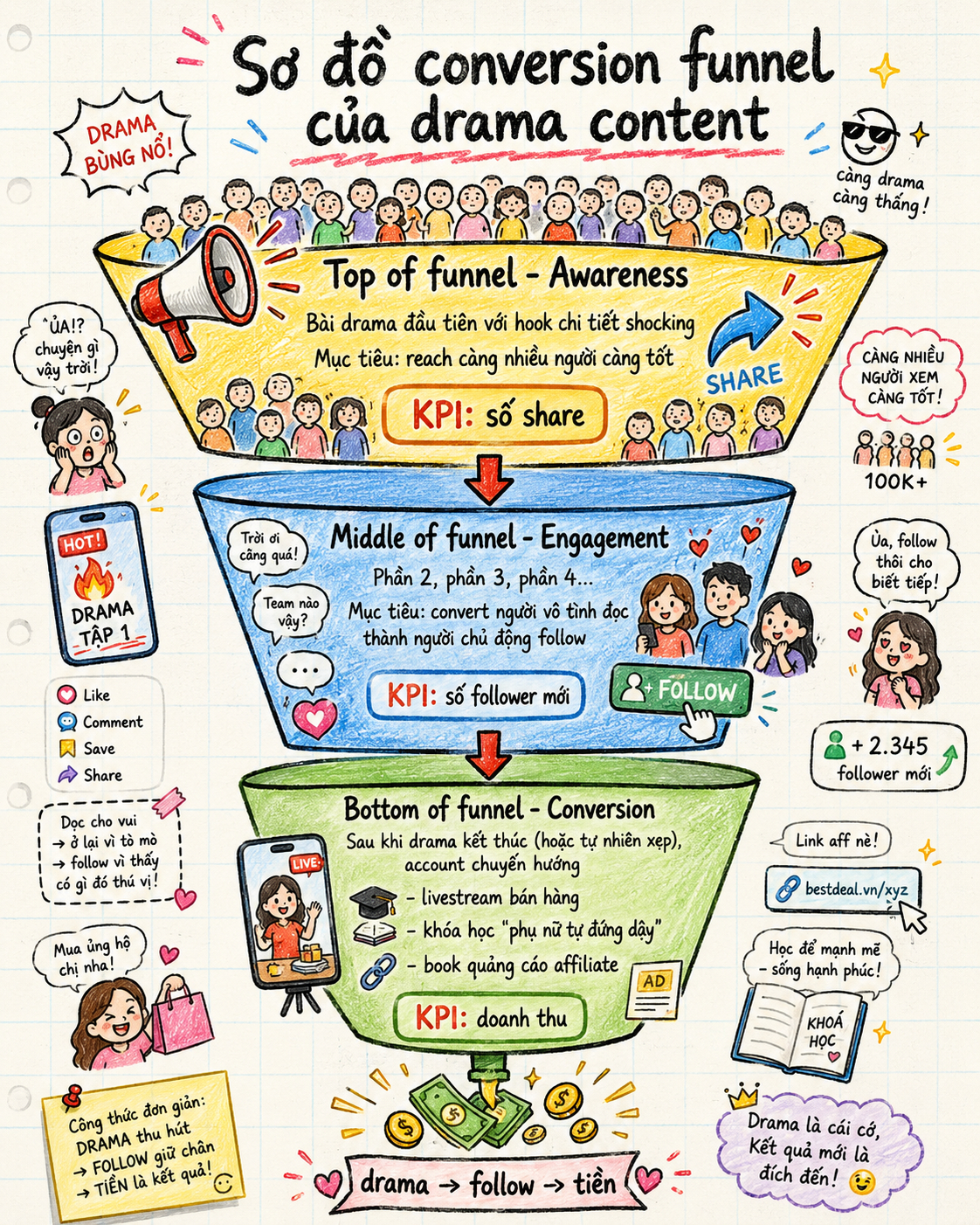 Drama Facebook v&agrave; nghệ thuật marketing: Bạn c&oacute; phải l&agrave; kẻ v&ocirc; t&igrave;nh tham gia? - Ảnh 4.