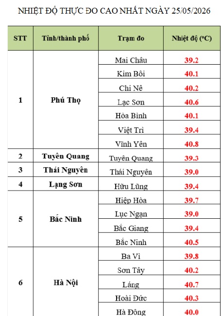 Đợt nắng nóng - Ảnh 2.