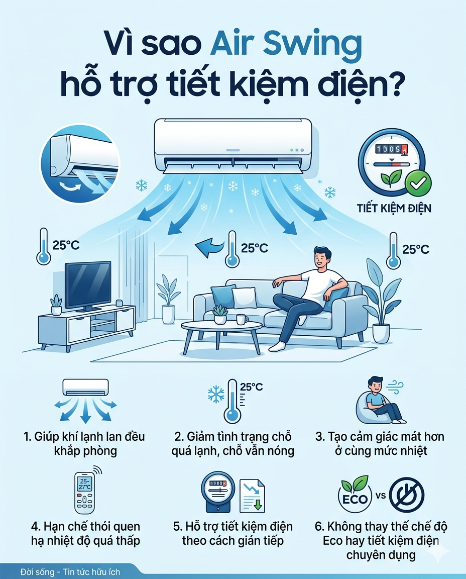 Không phải Cool, nút này trên điều khiển điều hòa vừa làm mát đều vừa tiết kiệm: Ít người biết để dùng - Ảnh 4.