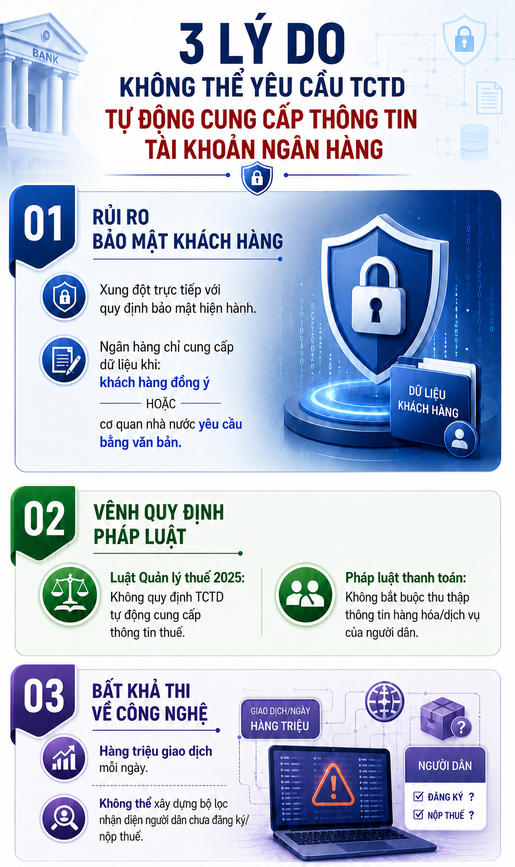 Đề xuất mới quan trọng li&ecirc;n quan đến t&agrave;i khoản ng&acirc;n h&agrave;ng của tất cả người d&acirc;n từ 1/7 - Ảnh 2.
