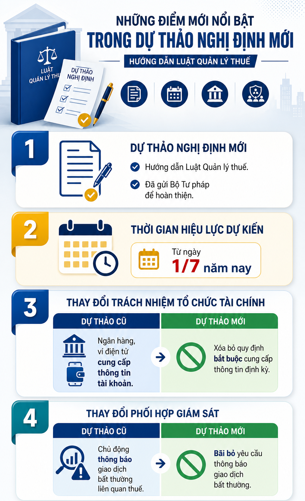 Đề xuất mới quan trọng li&ecirc;n quan đến t&agrave;i khoản ng&acirc;n h&agrave;ng của tất cả người d&acirc;n từ 1/7 - Ảnh 1.