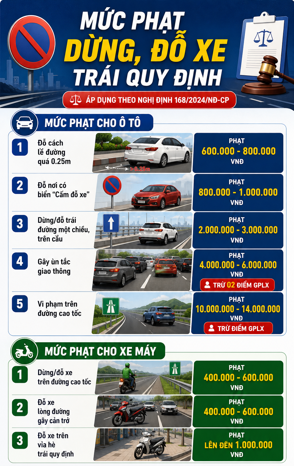 C&ocirc;ng an H&agrave; Nội đang tăng cường xử l&yacute; 1 h&agrave;nh vi, đ&atilde; c&oacute; hơn 2.200 t&agrave;i xế bị phạt - Ảnh 2.