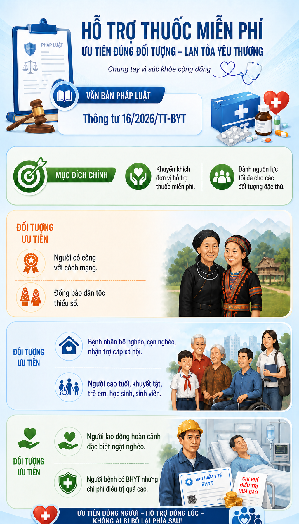 Tất cả người dân đang sử dụng Bảo hiểm y tế chú ý quy định hỗ trợ mới nhất từ 10/7 - Ảnh 1.