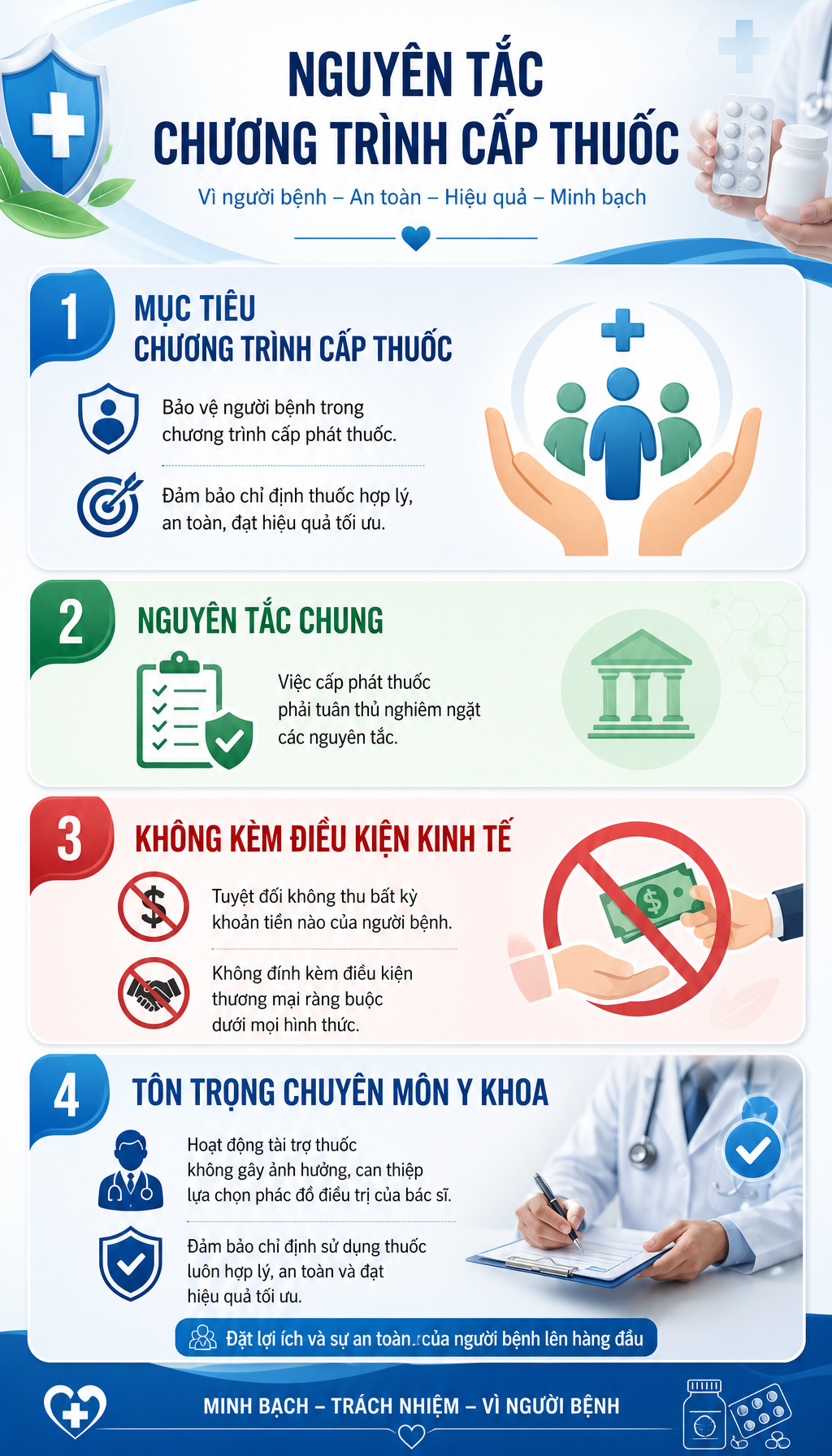 Tất cả người dân đang sử dụng Bảo hiểm y tế chú ý quy định hỗ trợ mới nhất từ 10/7 - Ảnh 2.