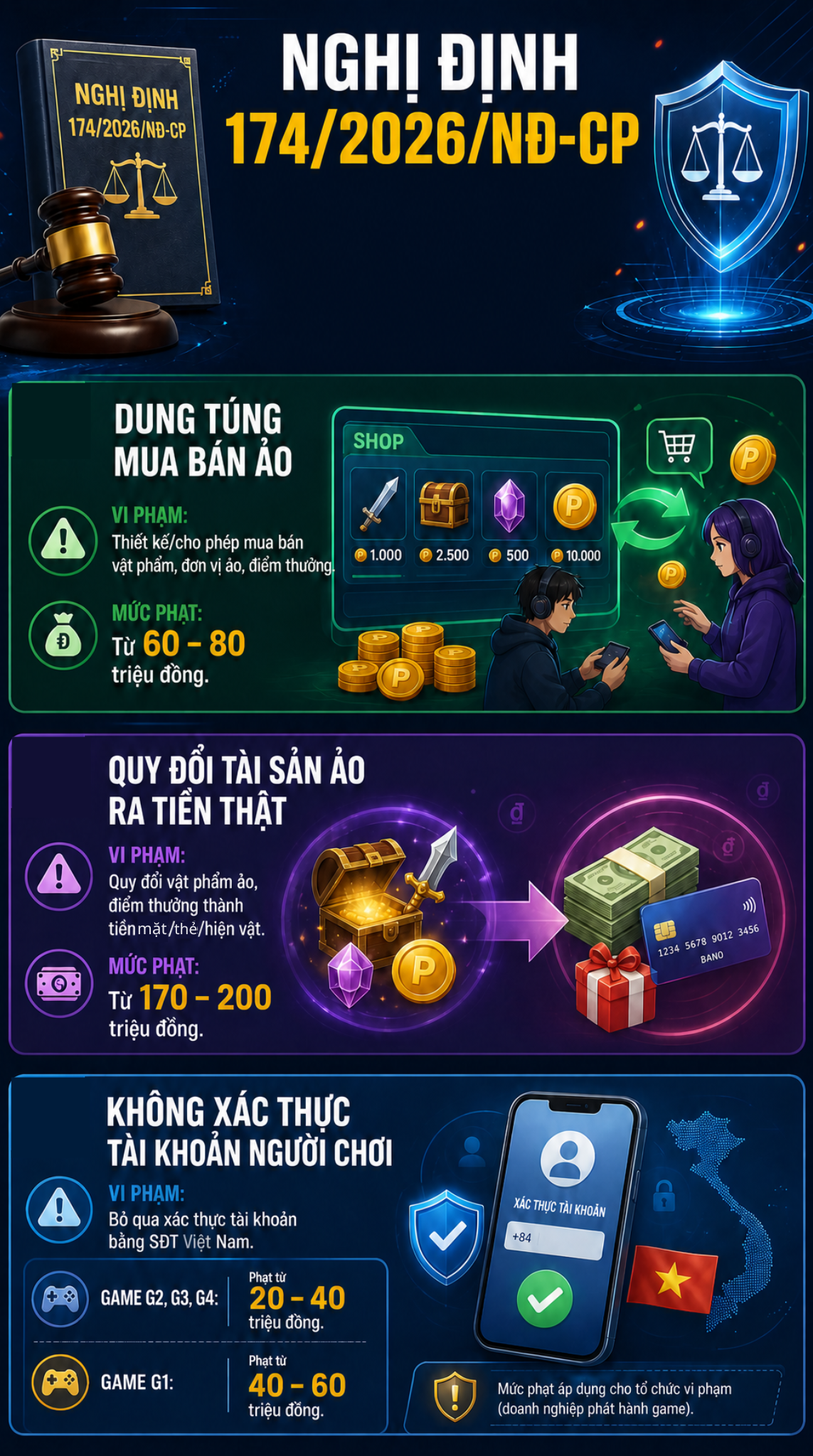 Tất cả người dân đang chơi game chú ý quy định phạt tiền triệu từ 1/7 - Ảnh 2.