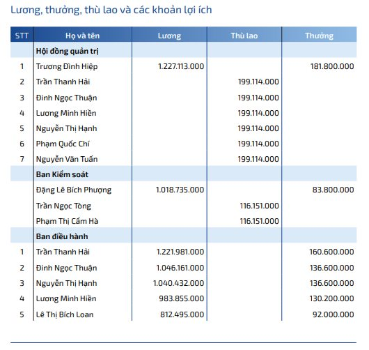 Trưởng Ban Kiểm so&aacute;t Sonadezi nhận lương hơn 1 tỷ đồng v&agrave; bị bắt tạm giam - Ảnh 2.