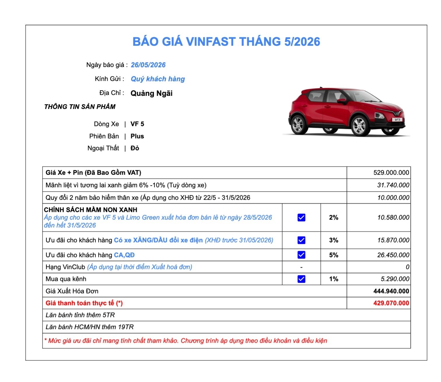 Áp hết các chương trình hỗ trợ, đây là mức giá tốt nhất cho VinFast VF 5: Còn xa mới tới 500 triệu đồng - Ảnh 1.