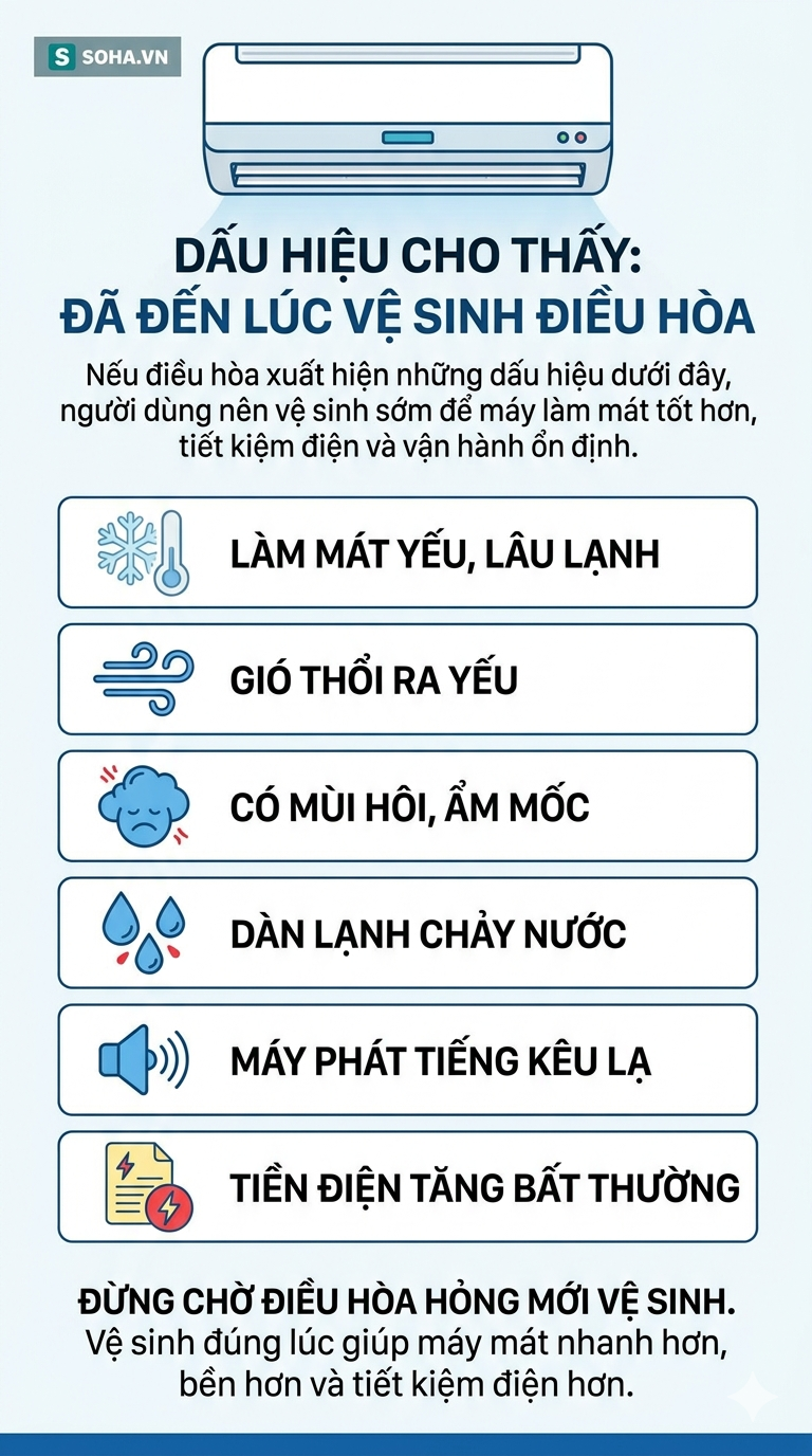 Dấu hiệu cho biết: Đã đến lúc vệ sinh điều hòa - Ảnh 4.