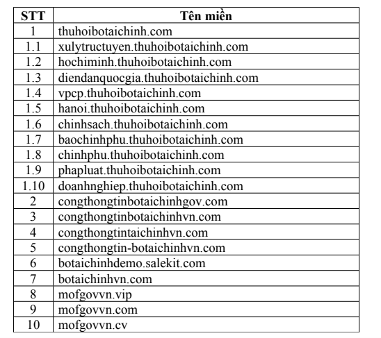 Bộ T&agrave;i ch&iacute;nh gửi danh s&aacute;ch website giả mạo để xử l&yacute; lừa đảo trực tuyến - Ảnh 2.