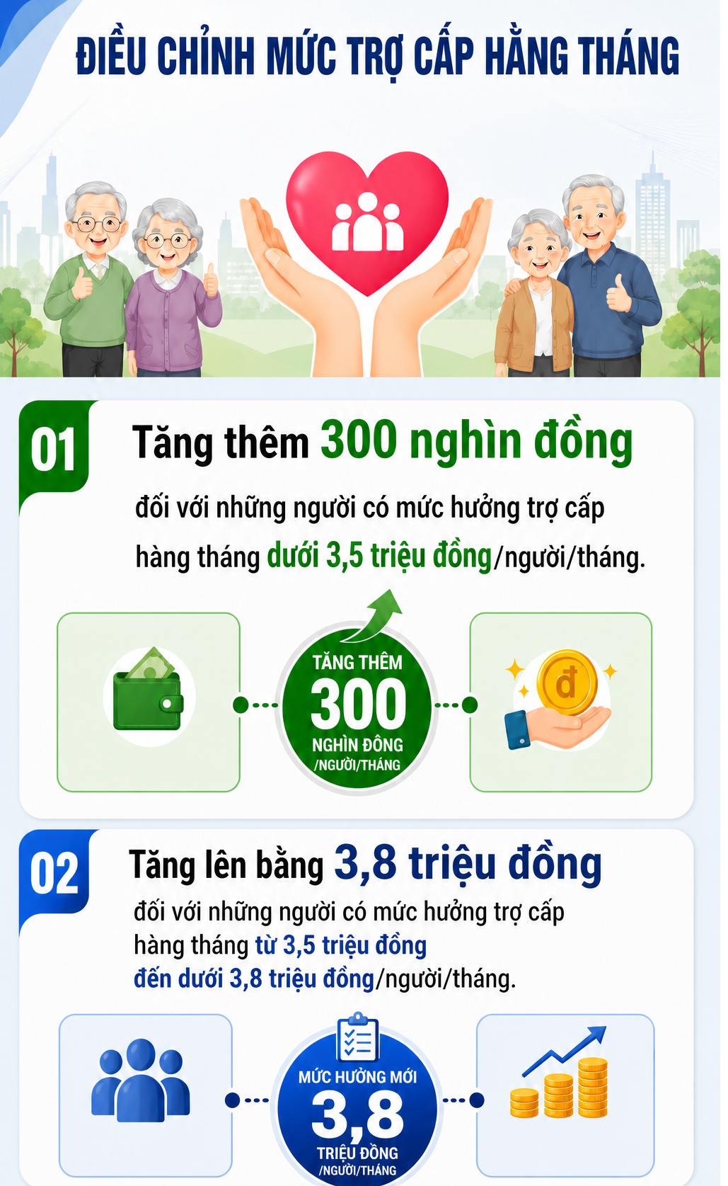 Tin vui đối với nhiều cán bộ xã đã nghỉ việc từ ngày 1/7 tới đây - Ảnh 3.