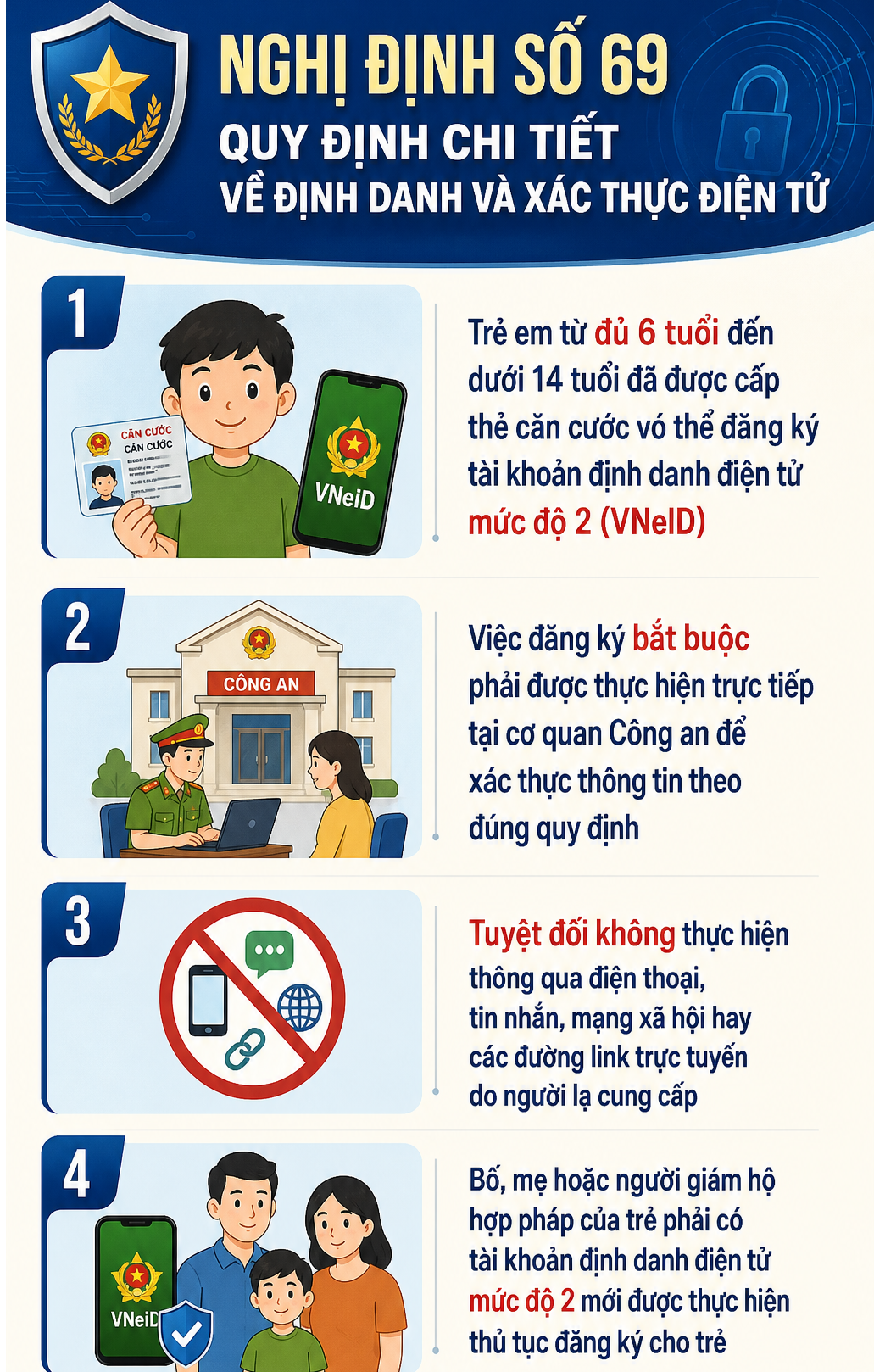 Thông tin quan trọng liên quan đến thẻ căn cước, tất cả người dân đặc biệt chú ý - Ảnh 2.