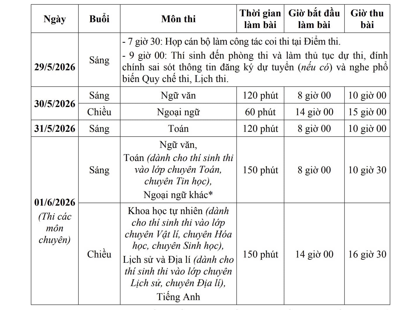 Gần 125 . 000 Thí sinh Hà Nội chuẩn bị cho kỳ thi lớp 10 năm 2026 - Ảnh 2.