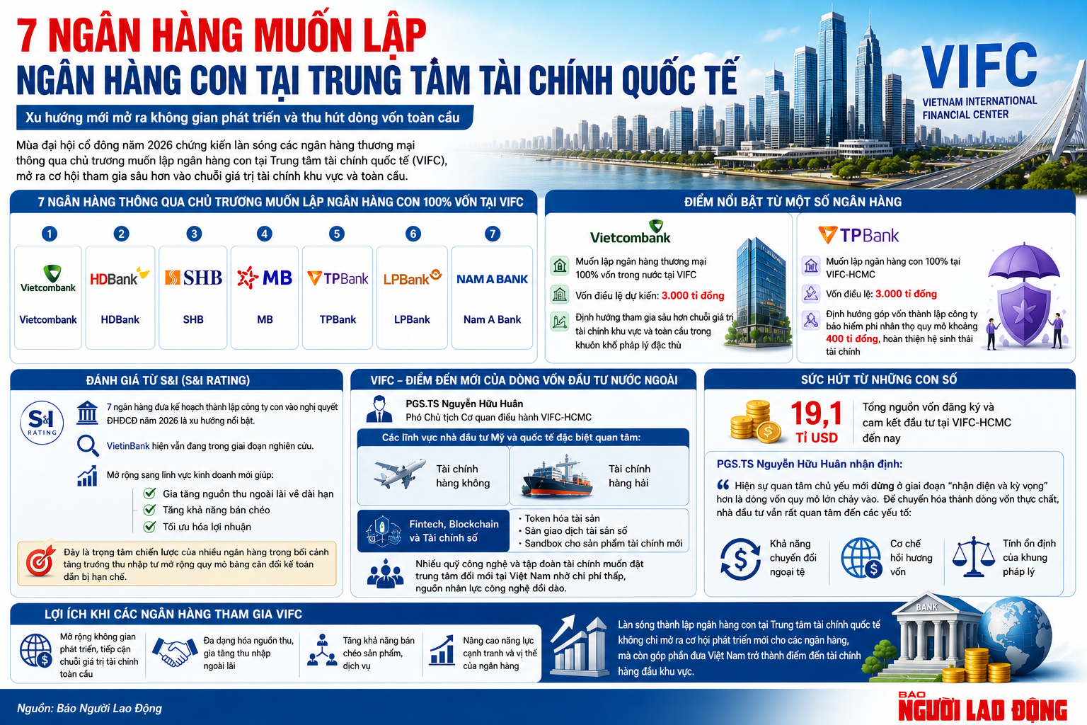 L&yacute; do c&aacute;c ng&acirc;n h&agrave;ng, c&ocirc;ng ty chứng kho&aacute;n muốn "đặt chỗ" ở Trung t&acirc;m T&agrave;i ch&iacute;nh quốc tế - Ảnh 1.