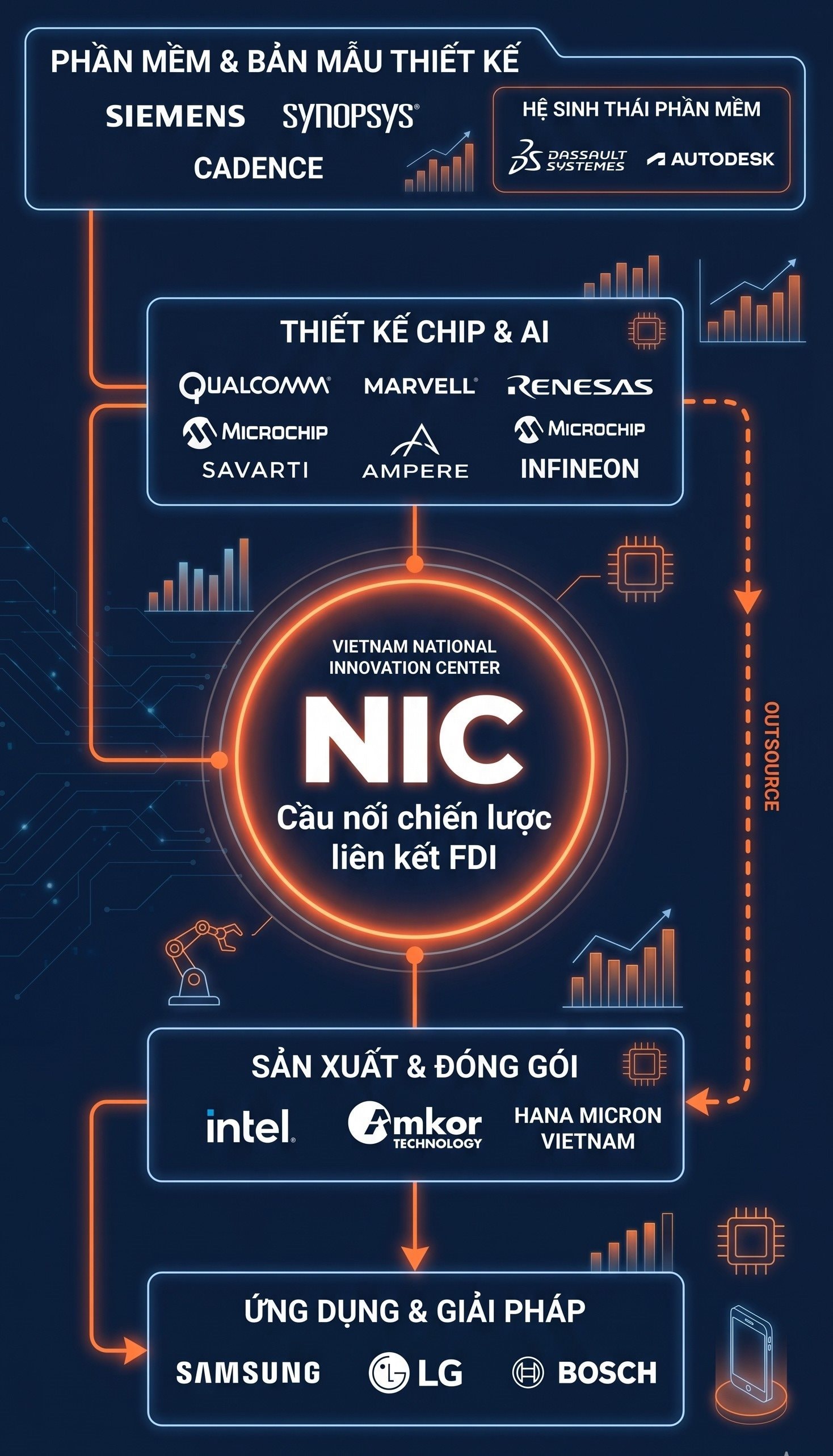 Việt Nam nắm giữ 'báu vật' lớn thứ 2 thế giới: Cách FPT, Viettel 'chia bài' cùng Qualcomm, Marvell, Siemens... - Ảnh 4.