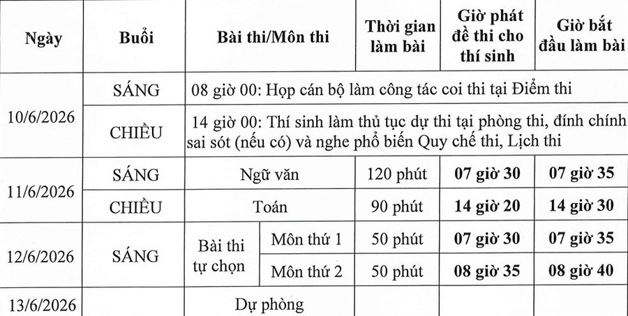 Lịch THI TỐT NGHIỆP THPT 2026- Ảnh 1.