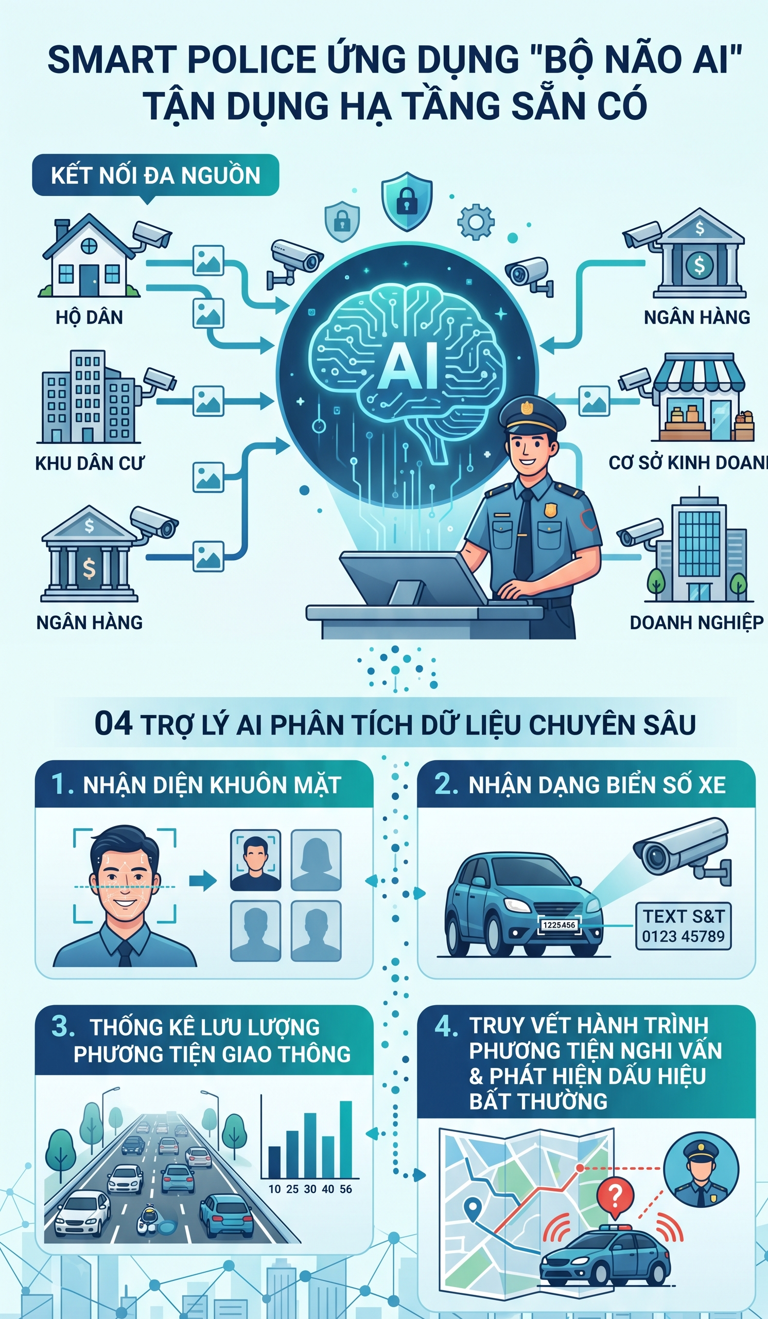 Công an Hà Nội thông báo nóng đến tất cả người dân - Ảnh 2.