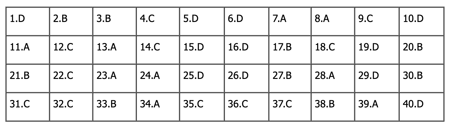 Đ&aacute;p &aacute;n đề thi tiếng Anh lớp 10 H&agrave; Nội 2026: Tất cả m&atilde; đề - Ảnh 5.
