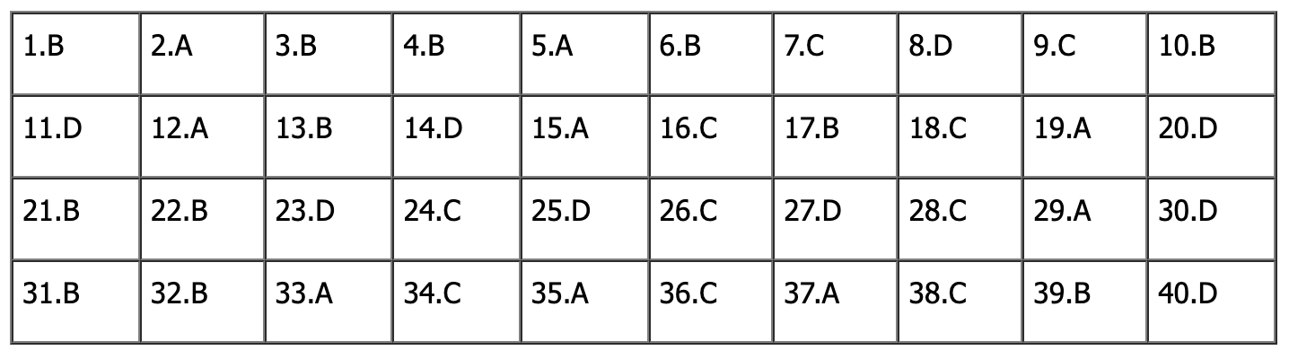 Đ&aacute;p &aacute;n đề thi tiếng Anh lớp 10 H&agrave; Nội 2026: Tất cả m&atilde; đề - Ảnh 24.