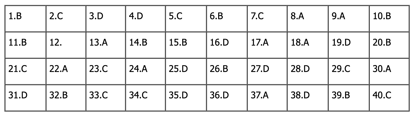 Đ&aacute;p &aacute;n đề thi tiếng Anh lớp 10 H&agrave; Nội 2026: Tất cả m&atilde; đề - Ảnh 23.