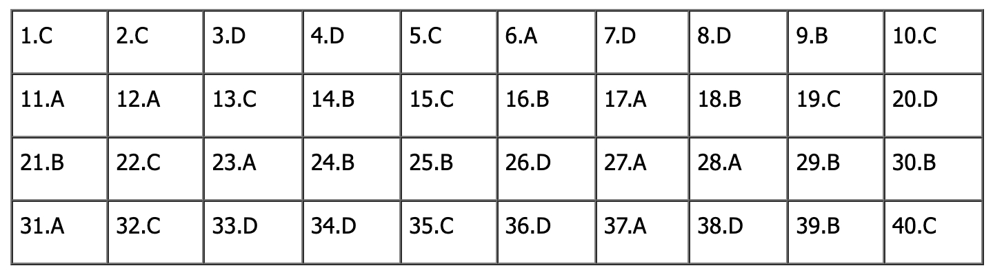 Đ&aacute;p &aacute;n đề thi tiếng Anh lớp 10 H&agrave; Nội 2026: Tất cả m&atilde; đề - Ảnh 22.