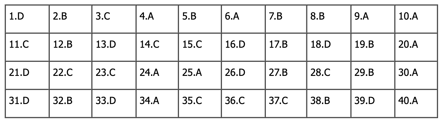 Đ&aacute;p &aacute;n đề thi tiếng Anh lớp 10 H&agrave; Nội 2026: Tất cả m&atilde; đề - Ảnh 21.