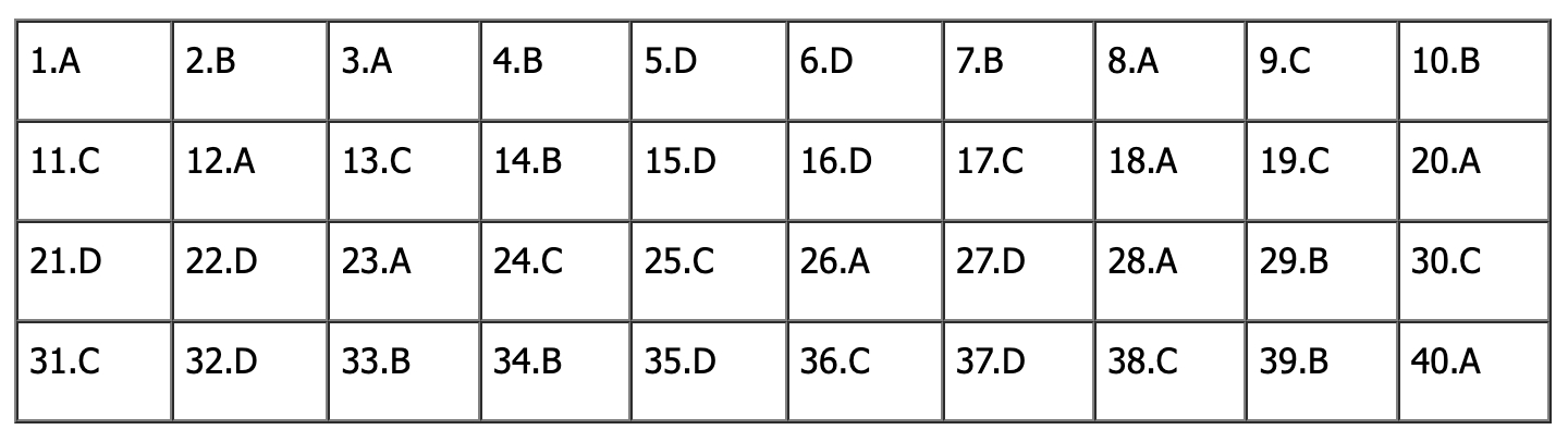 Đ&aacute;p &aacute;n đề thi tiếng Anh lớp 10 H&agrave; Nội 2026: Tất cả m&atilde; đề - Ảnh 18.