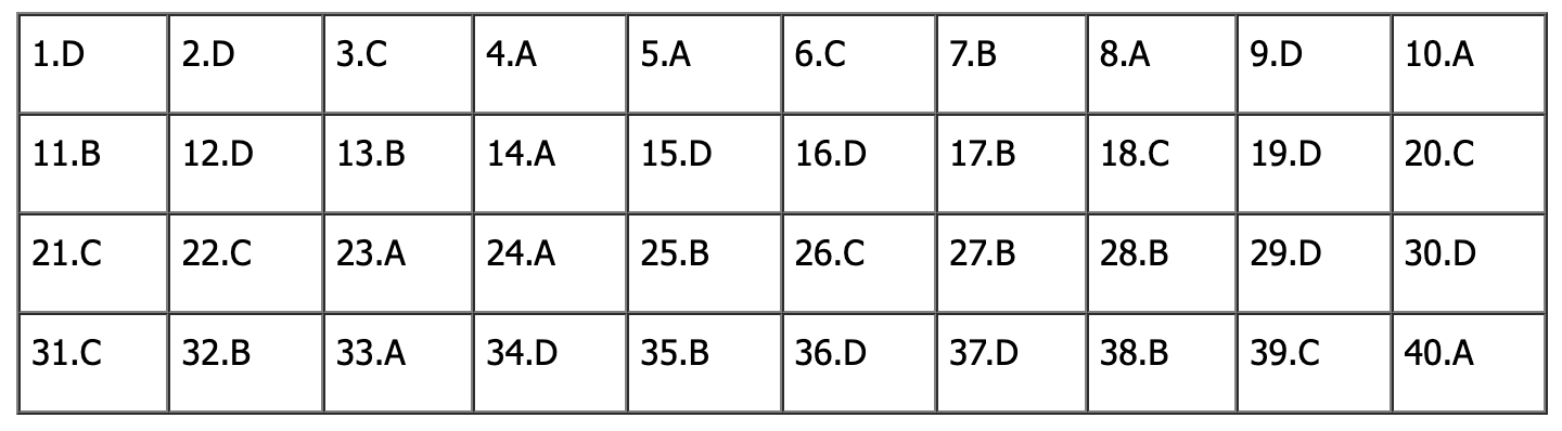 Đ&aacute;p &aacute;n đề thi tiếng Anh lớp 10 H&agrave; Nội 2026: Tất cả m&atilde; đề - Ảnh 16.