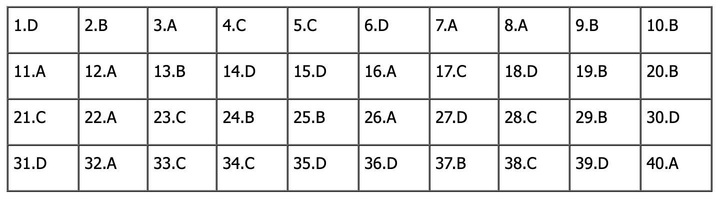 Đ&aacute;p &aacute;n đề thi tiếng Anh lớp 10 H&agrave; Nội 2026: Tất cả m&atilde; đề - Ảnh 15.