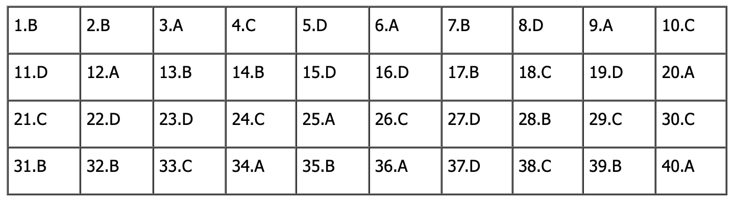Đ&aacute;p &aacute;n đề thi tiếng Anh lớp 10 H&agrave; Nội 2026: Tất cả m&atilde; đề - Ảnh 7.