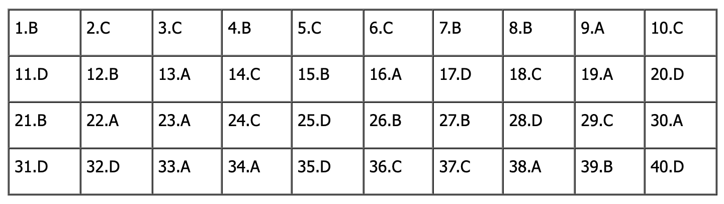 Đ&aacute;p &aacute;n đề thi tiếng Anh lớp 10 H&agrave; Nội 2026: Tất cả m&atilde; đề - Ảnh 6.