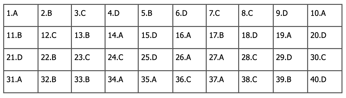 Đ&aacute;p &aacute;n đề thi tiếng Anh lớp 10 H&agrave; Nội 2026: Tất cả m&atilde; đề - Ảnh 4.
