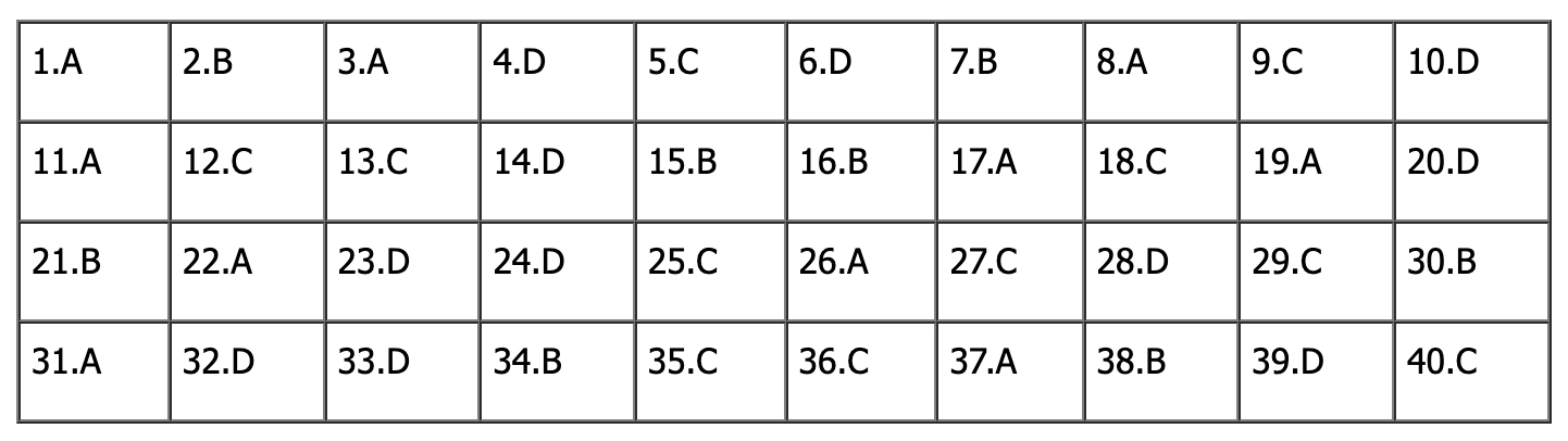 Đ&aacute;p &aacute;n đề thi tiếng Anh lớp 10 H&agrave; Nội 2026: Tất cả m&atilde; đề - Ảnh 3.