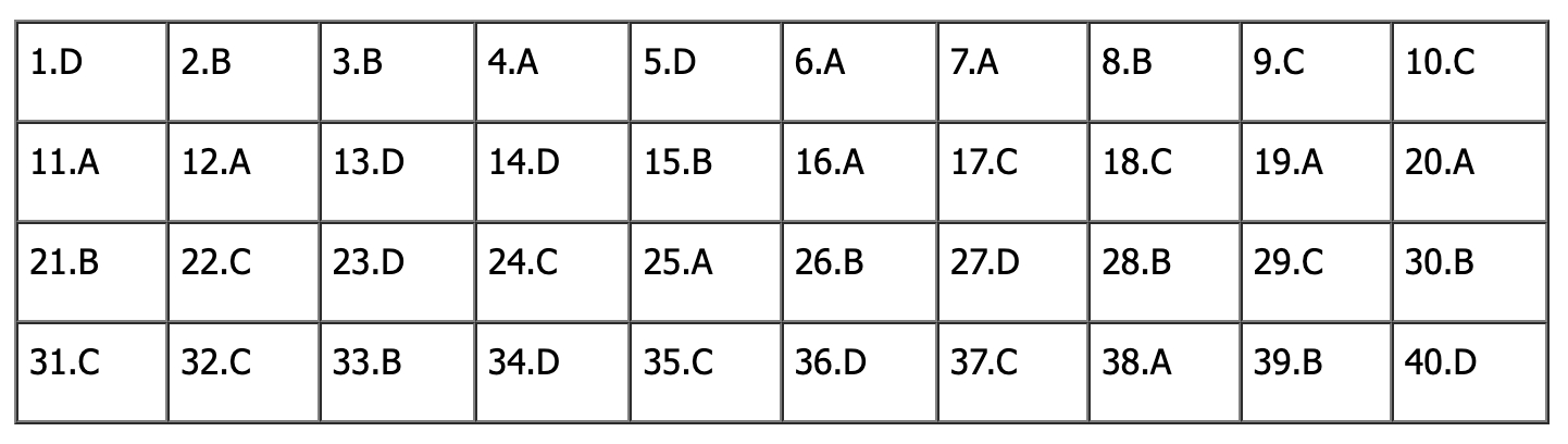 Đ&aacute;p &aacute;n đề thi tiếng Anh lớp 10 H&agrave; Nội 2026: Tất cả m&atilde; đề - Ảnh 8.