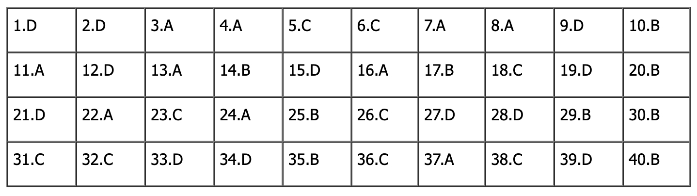 Đ&aacute;p &aacute;n đề thi tiếng Anh lớp 10 H&agrave; Nội 2026: Tất cả m&atilde; đề - Ảnh 9.