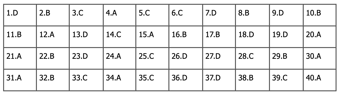 Đ&aacute;p &aacute;n đề thi tiếng Anh lớp 10 H&agrave; Nội 2026: Tất cả m&atilde; đề - Ảnh 11.