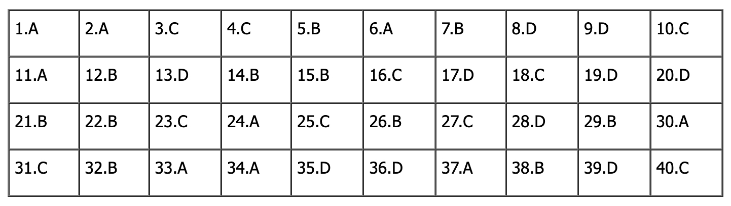 Đ&aacute;p &aacute;n đề thi tiếng Anh lớp 10 H&agrave; Nội 2026: Tất cả m&atilde; đề - Ảnh 14.
