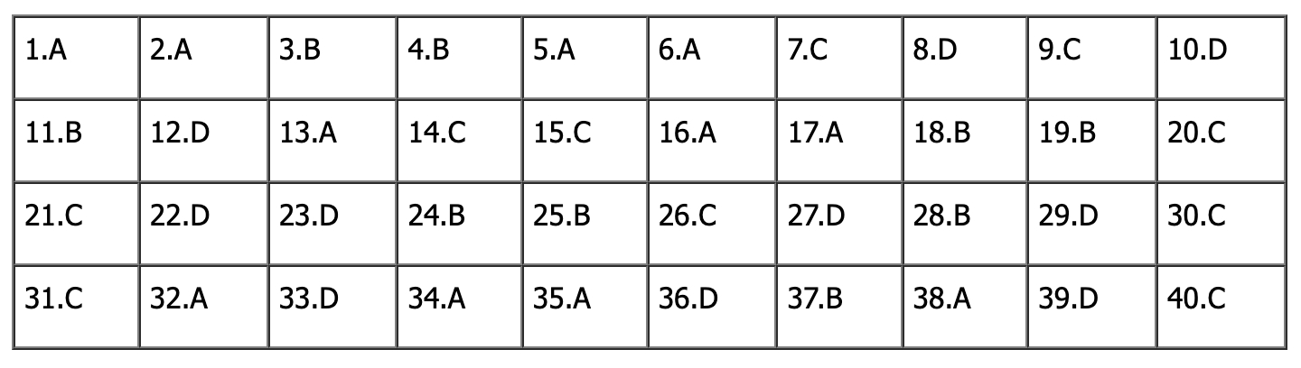 Đ&aacute;p &aacute;n đề thi tiếng Anh lớp 10 H&agrave; Nội 2026: Tất cả m&atilde; đề - Ảnh 17.
