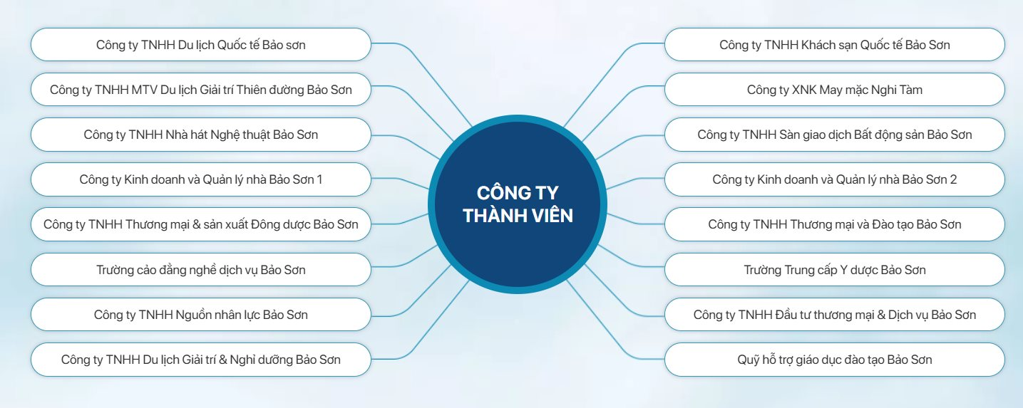 Vị đại gia 81 tuổi đem 500 tỷ gửi tiết kiệm, tiền l&atilde;i để chi thưởng cho c&aacute;c nh&agrave; khoa học Việt Nam: Sở hữu cơ ngơi h&agrave;ng ngh&igrave;n tỷ, x&acirc;y kh&aacute;ch sạn 4 sao tại H&agrave; Nội - Ảnh 4.