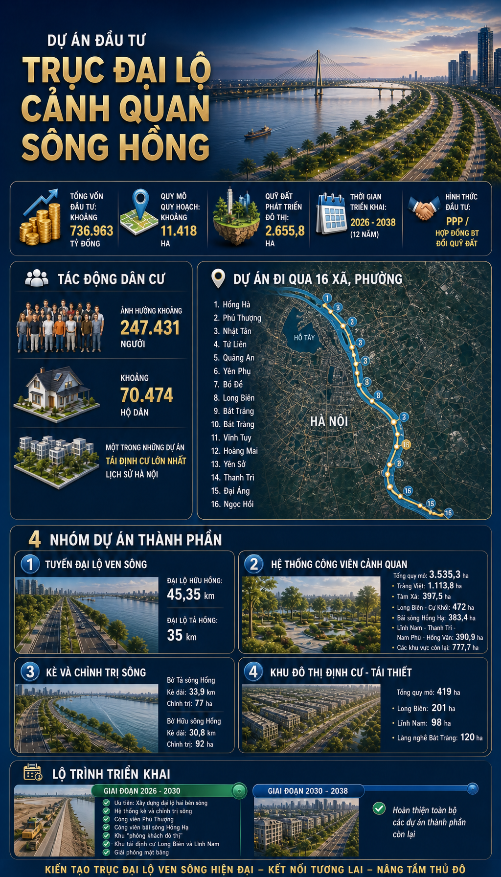Quy hoạch sông Hồng