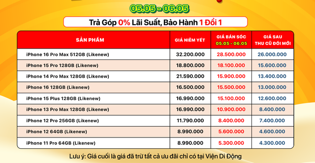 Gi&aacute; iPhone 15, 16 cũ giảm s&acirc;u dịp sale 5.5: iPhone 12 chỉ từ 5 triệu - Ảnh 1.