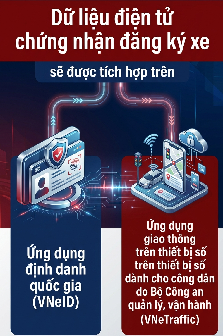 Quy định mới nhất của Bộ Công an về đăng ký - Ảnh 1.