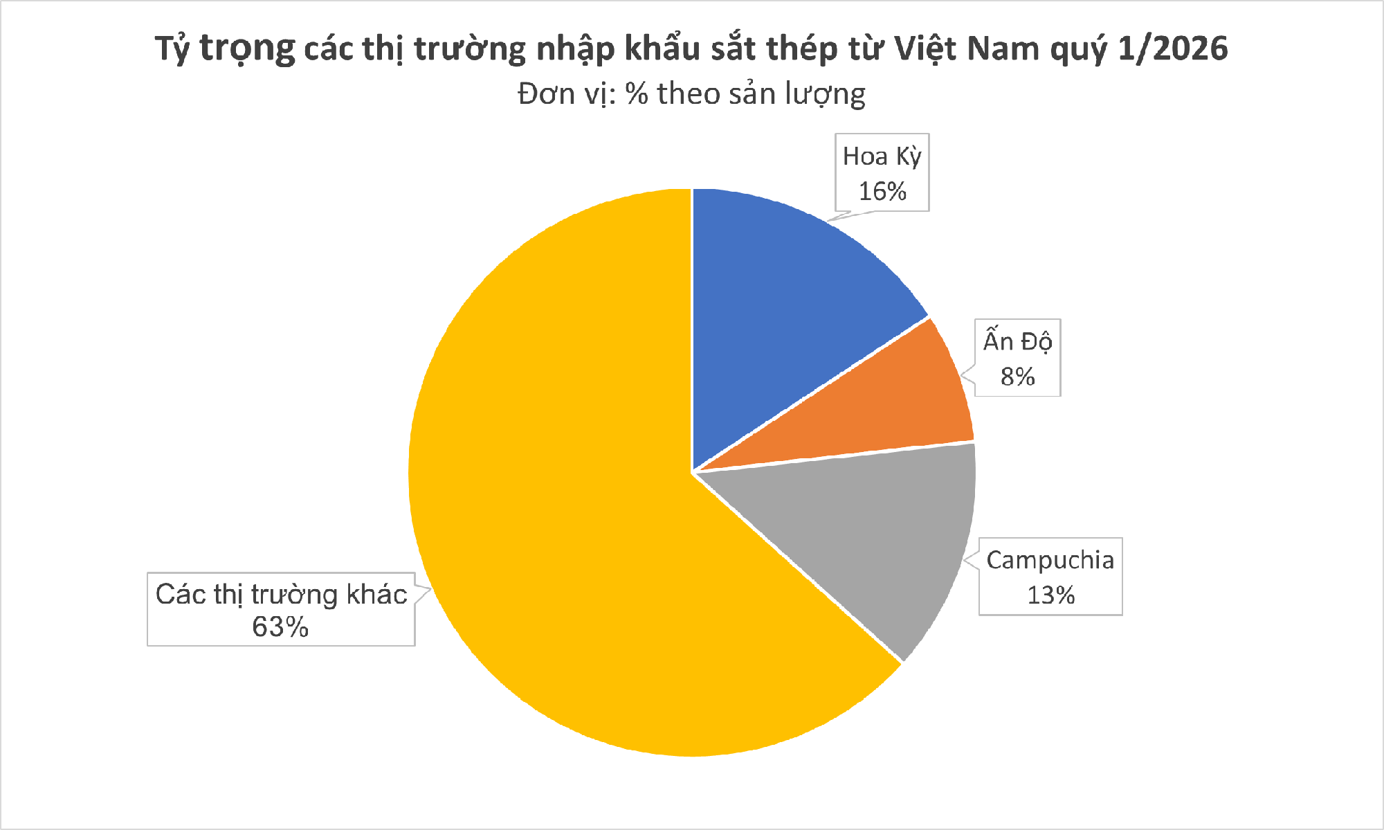 Việt Nam đ&oacute;n tin vui c&ugrave;ng l&uacute;c từ Mỹ v&agrave; Nga - Ảnh 2.