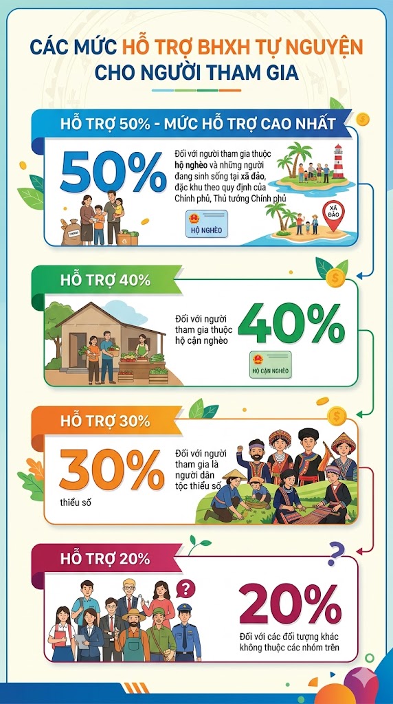 Tin vui lớn cho tất cả người dân trên cả nước muốn nhận lương hưu - Ảnh 1.