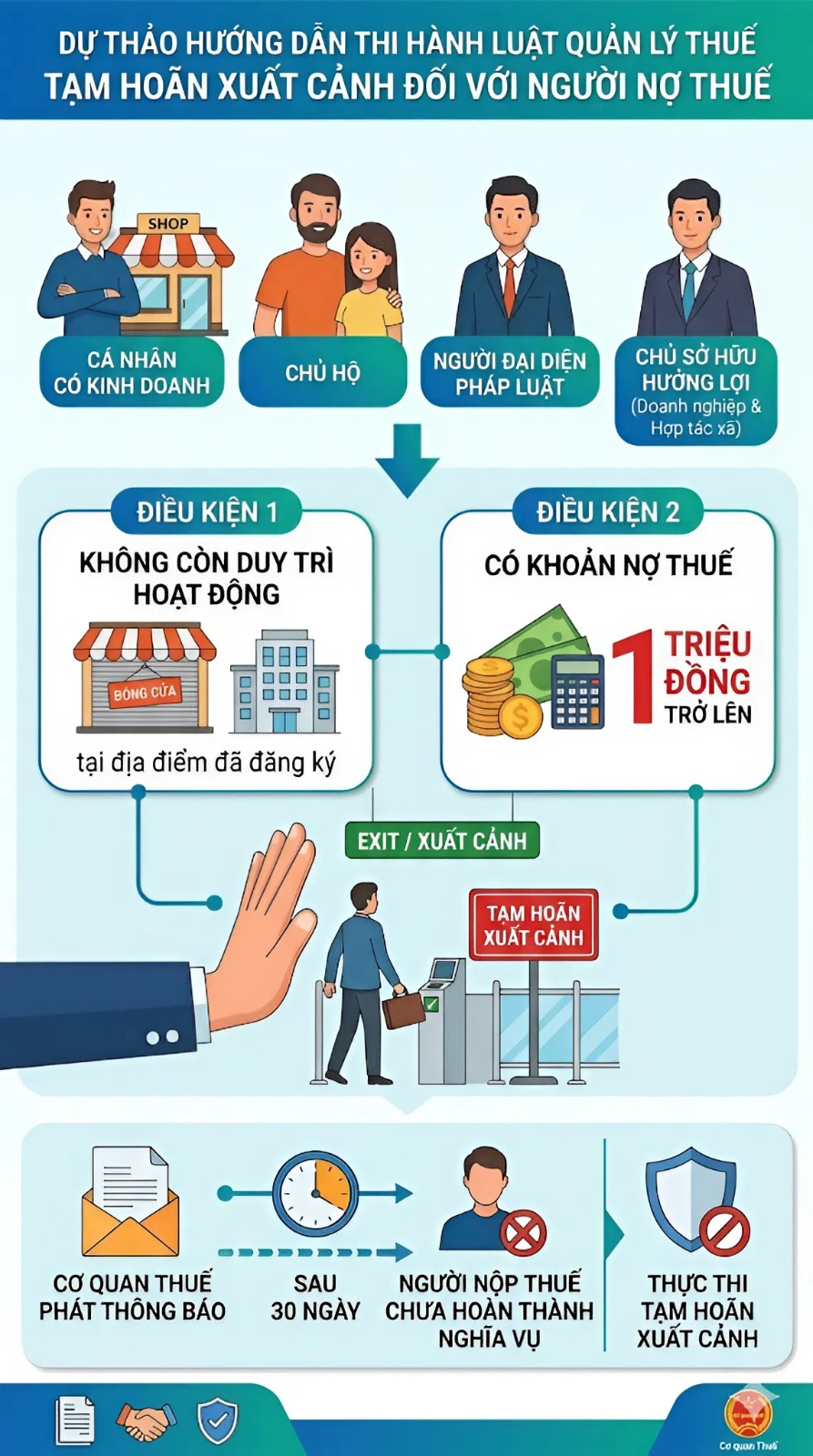 Tất cả người dân đang đóng thuế chú ý quy định mới vừa được đề xuất - Ảnh 1.