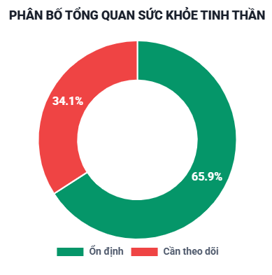 Tiền c&oacute; thể l&agrave;m "nhẹ đầu", nhưng chưa đủ để hạnh ph&uacute;c: 2 yếu tố miễn ph&iacute; n&agrave;y mới l&agrave; ch&igrave;a kh&oacute;a - Ảnh 1.