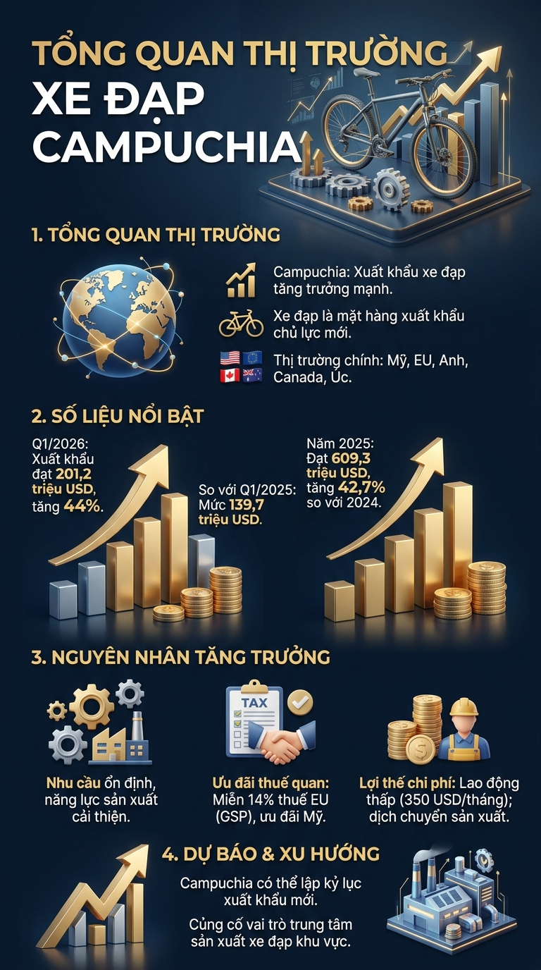 Láng giềng Việt Nam đón tin vui từ Mỹ và Châu Âu - Ảnh 1.