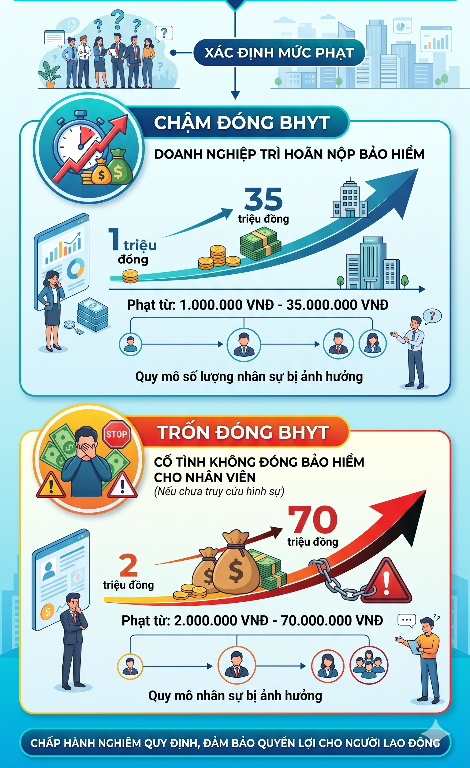 Tất cả người dân đang sử dụng Bảo hiểm y tế chú ý quy định phạt tới 70 triệu đồng từ 15/5 - Ảnh 1.