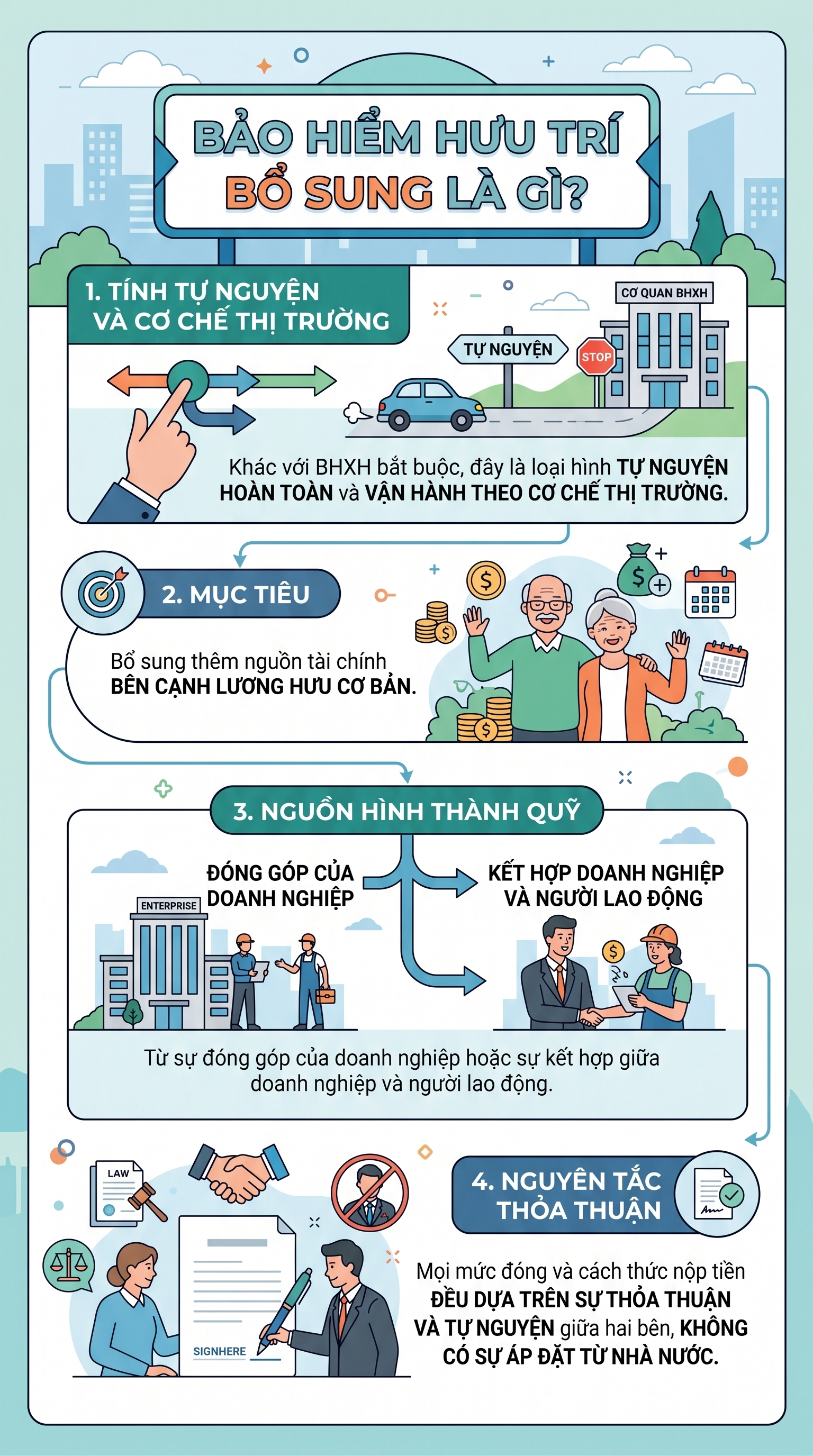 Tất cả người dân chú ý quy định mới về lương hưu từ 10/5 tới đây - Ảnh 1.