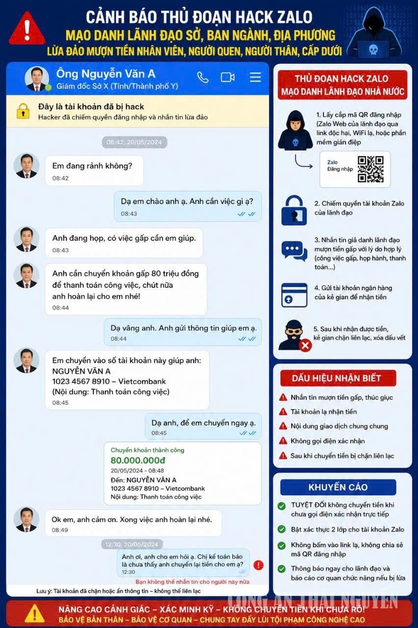 Cảnh b&aacute;o lừa đảo Zalo 2026: Giả mạo t&agrave;i khoản để chiếm đoạt t&agrave;i sản người d&ugrave;ng - Ảnh 2.